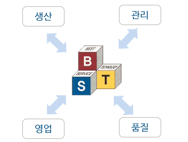 베스텍 사훈